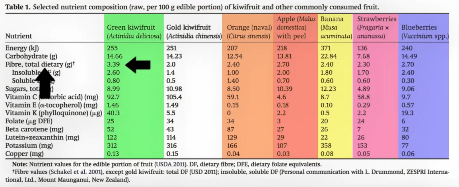 Abbildung zum Artikel: Warum KIWIS das EINZIG WAHRE „Superfood“ sind: DAS musst Du WISSEN!