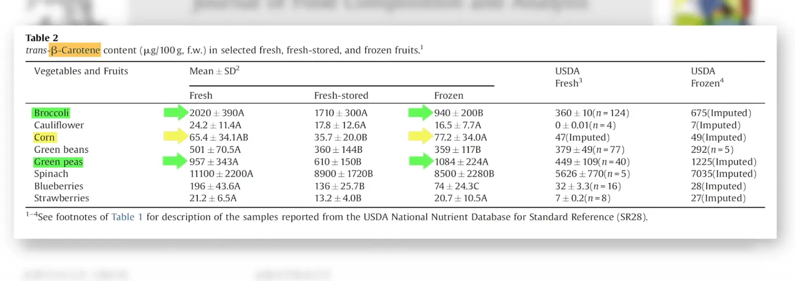 Abbildung zum Artikel: FRISCH vs. GEFROREN: wie GESUND sind Obst & Gemüse aus dem TIEFKÜHLFACH?