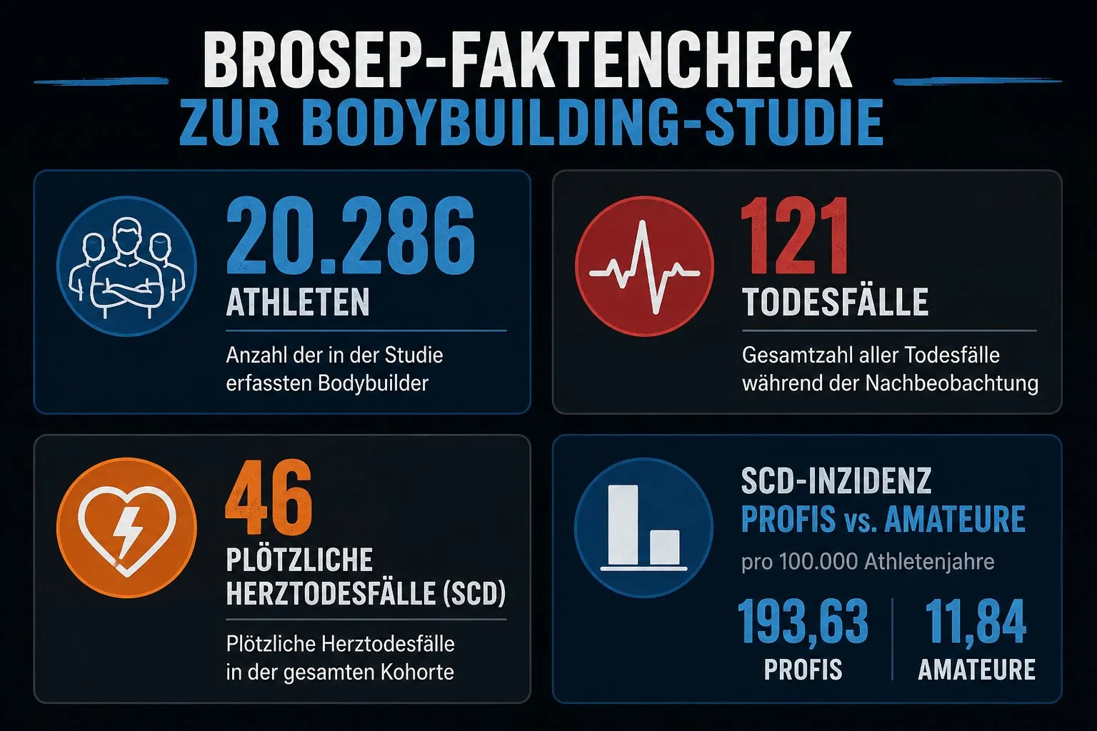 Abbildung zum Artikel: BroSep warnt vor Peptiden und PEDs bei Jugendlichen: Ist die Fitnessszene wirklich falsch abgebogen?