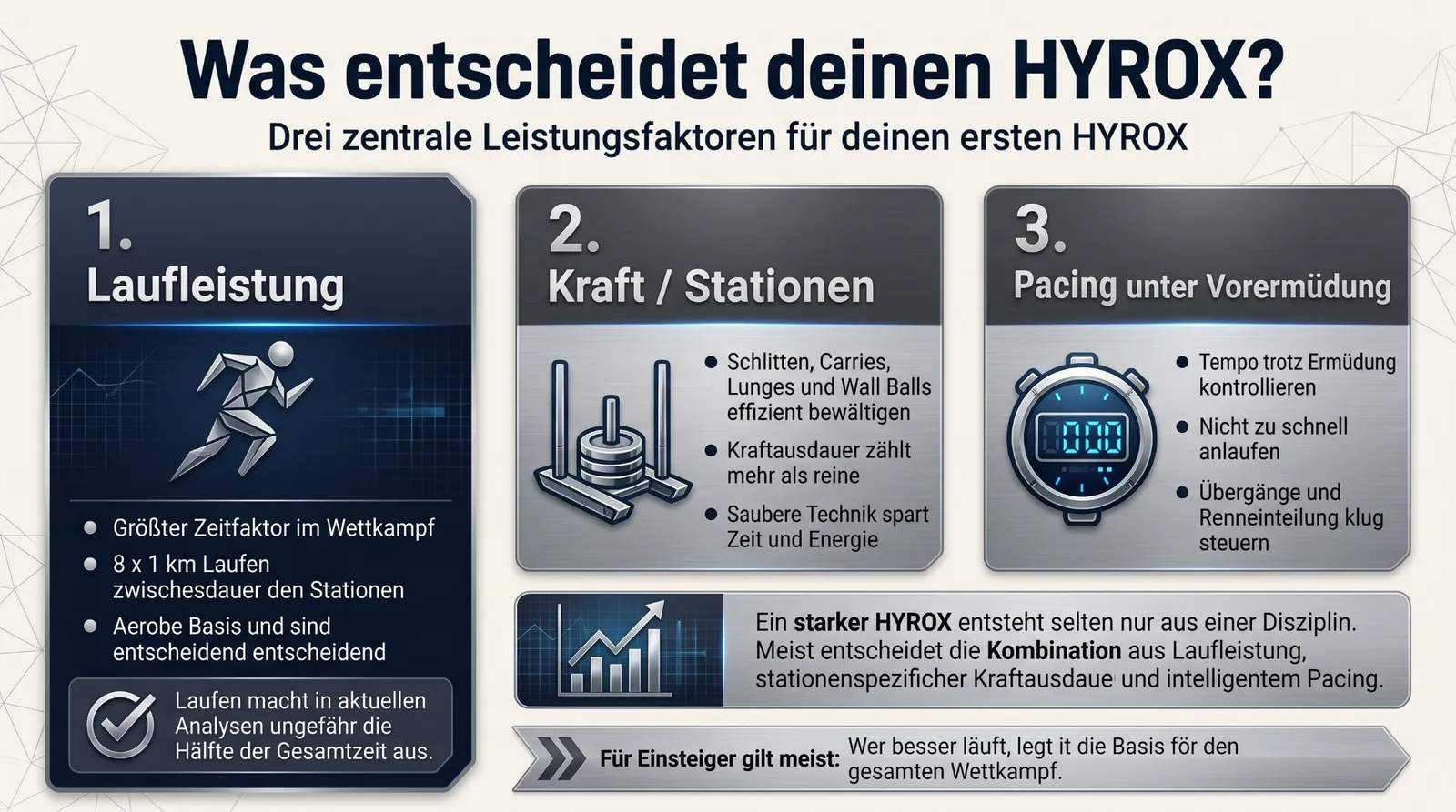 Abbildung zum Artikel: HYROX Trainingsplan: So bereitest du dich in 12 Wochen auf deinen ersten HYROX vor
