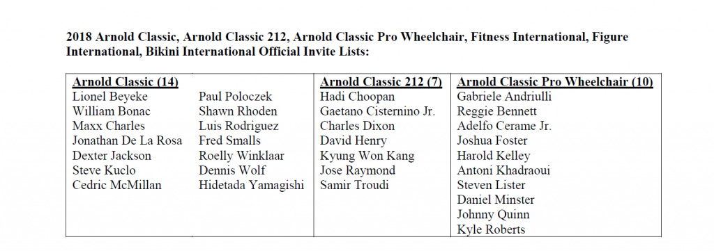 Arnold Classics 2018 Teilnehmerliste