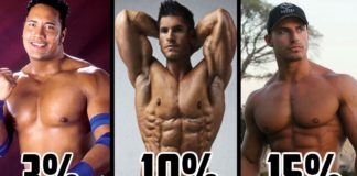 Körperfettanteil schätzen? – SO sieht Dein KFA WIRKLICH aus!